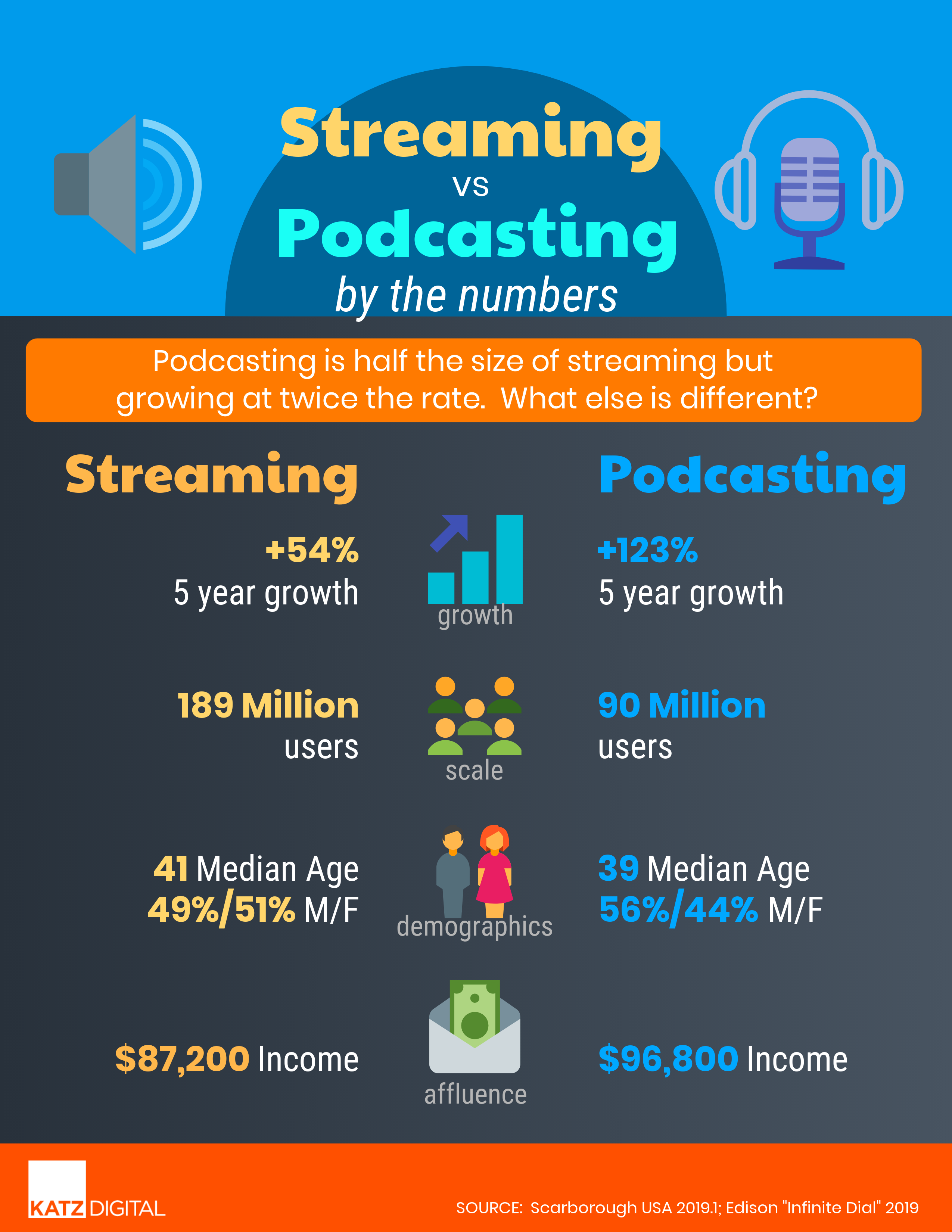 Streaming v Podcasting